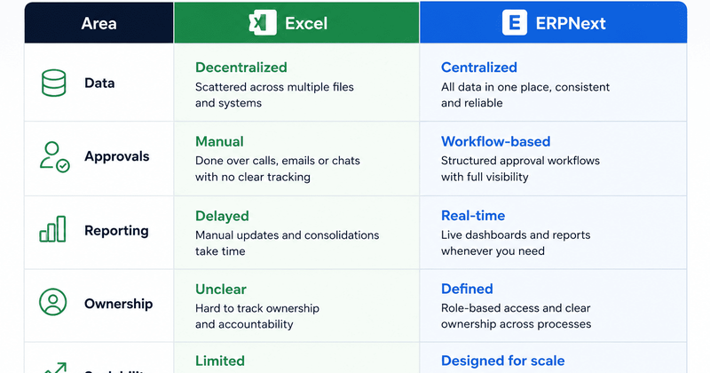 excelvserpnext