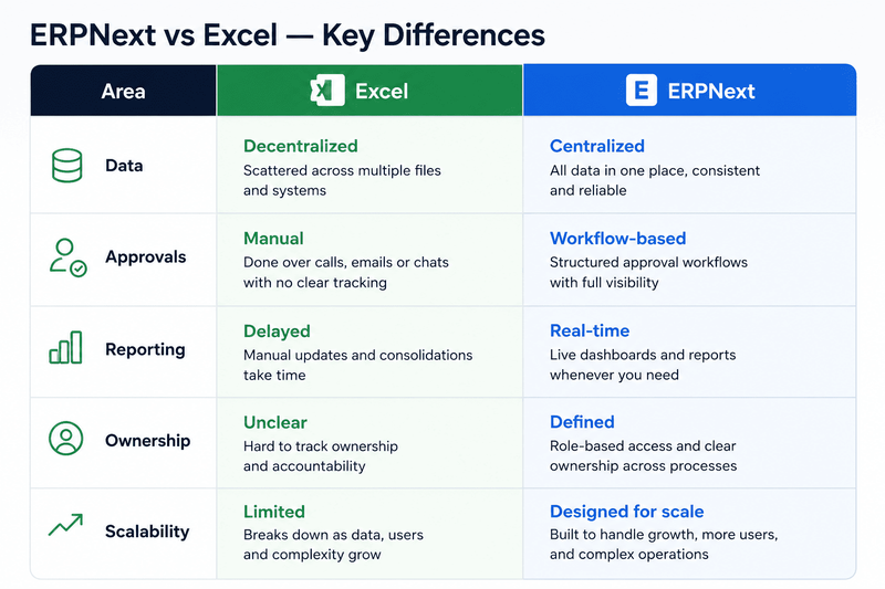 excelvserpnext